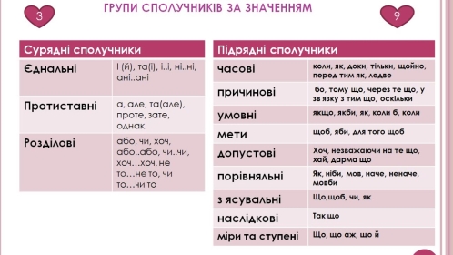 Українська мова 7 клас. Сполучники сурядності і підрядності. - YouTube